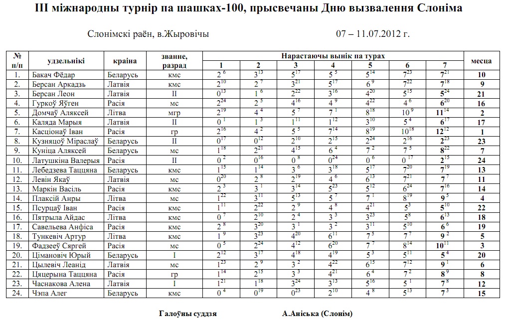 Нажмите, чтобы посмотреть оригинал изображения в новом окне