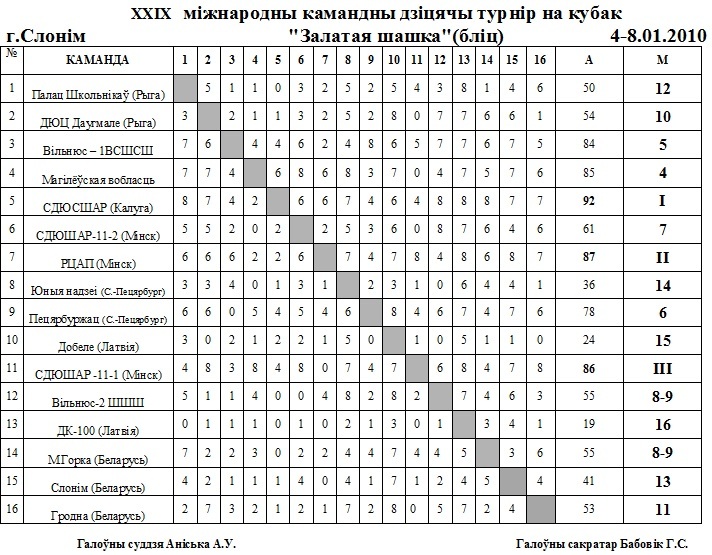 Нажмите, чтобы посмотреть оригинал изображения в новом окне