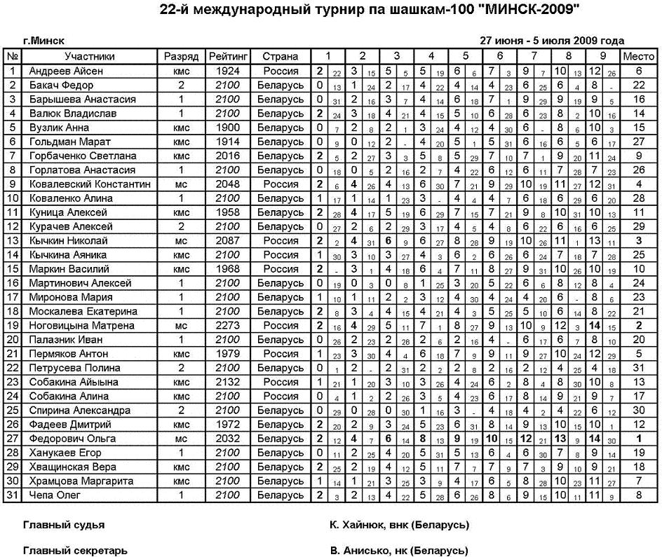 Нажмите, чтобы посмотреть оригинал изображения в новом окне