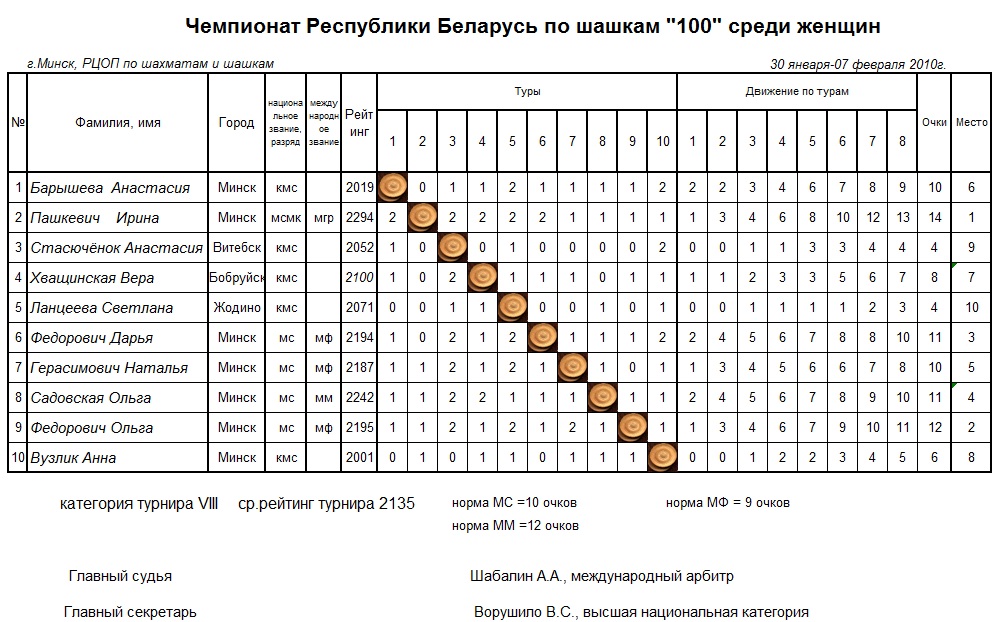 Нажмите, чтобы посмотреть оригинал изображения в новом окне