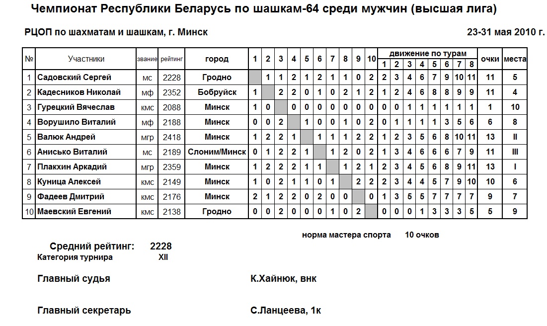 Нажмите, чтобы посмотреть оригинал изображения в новом окне