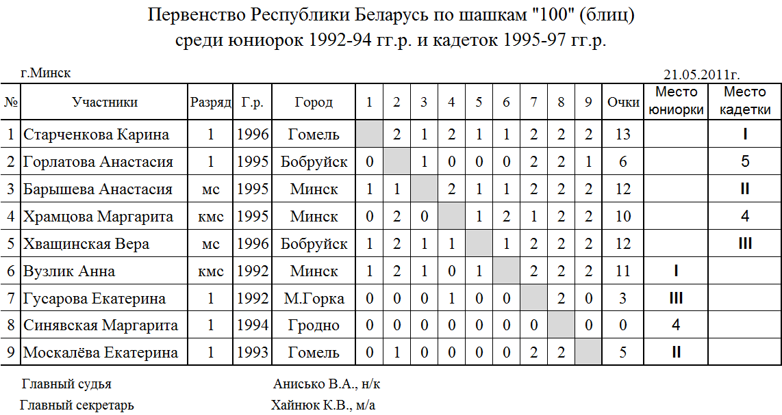 Нажмите, чтобы посмотреть оригинал изображения в новом окне