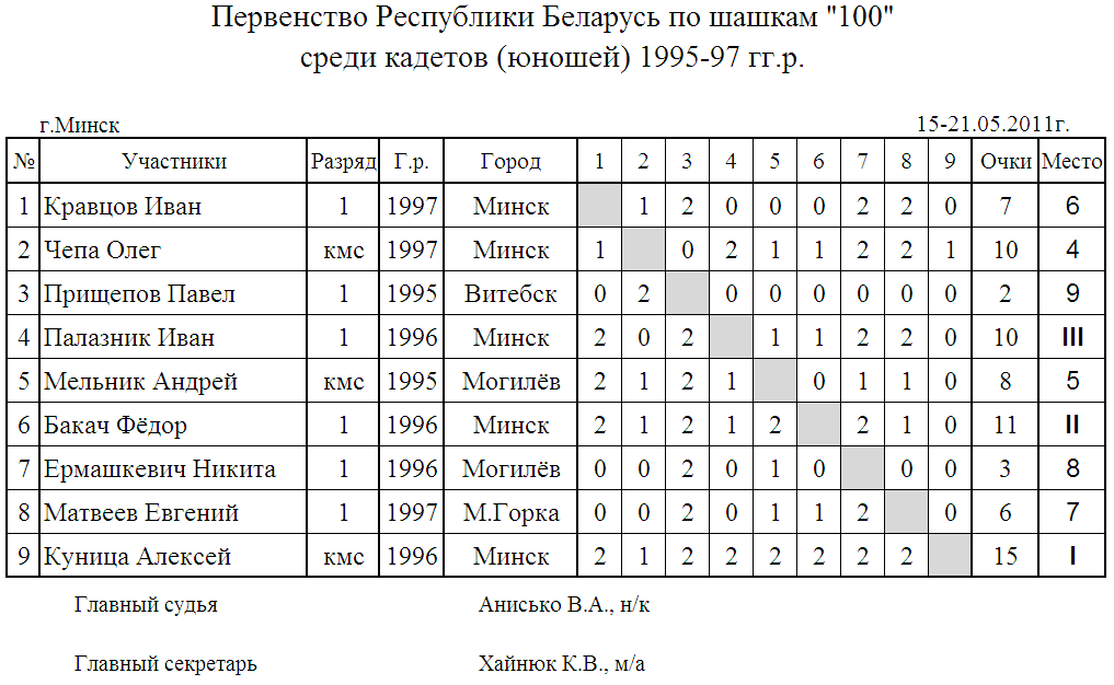 Нажмите, чтобы посмотреть оригинал изображения в новом окне