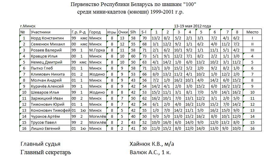 Нажмите, чтобы посмотреть оригинал изображения в новом окне