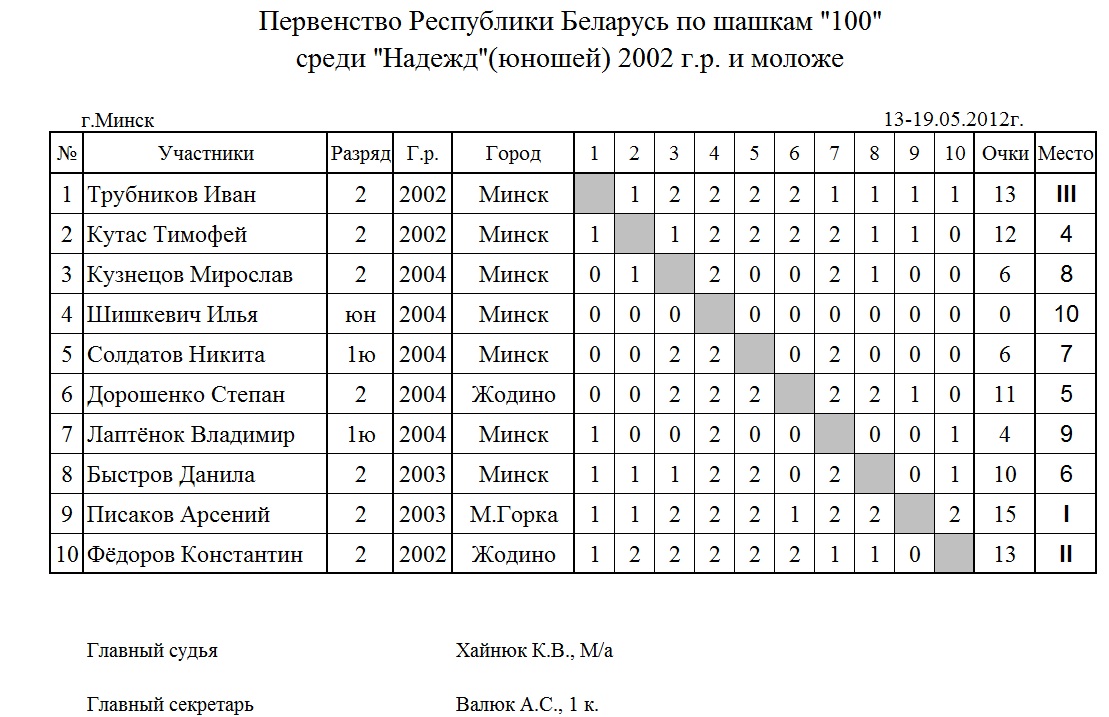 Нажмите, чтобы посмотреть оригинал изображения в новом окне