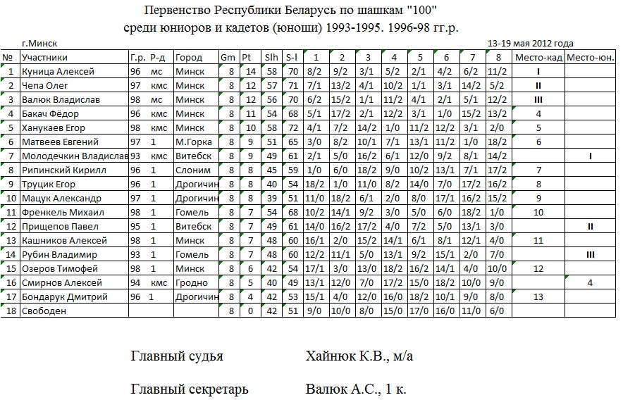 Нажмите, чтобы посмотреть оригинал изображения в новом окне