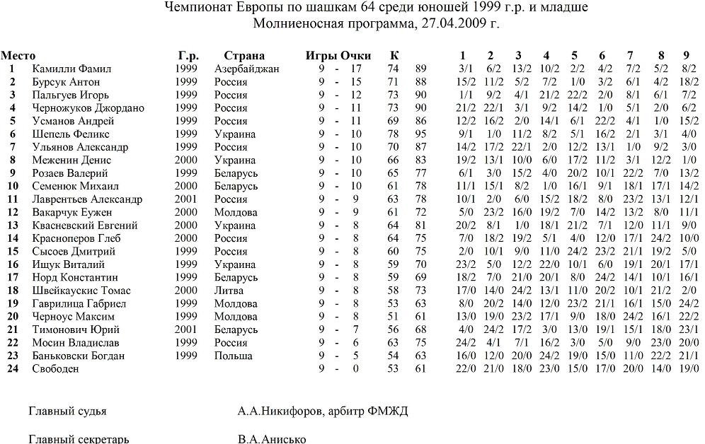 Нажмите, чтобы посмотреть оригинал изображения в новом окне