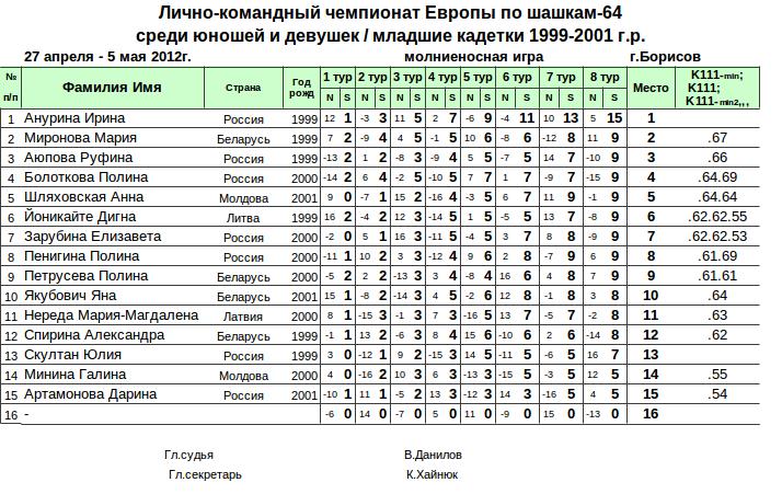 Нажмите, чтобы посмотреть оригинал изображения в новом окне