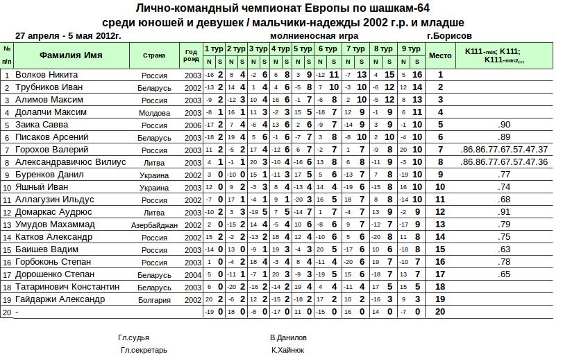 Нажмите, чтобы посмотреть оригинал изображения в новом окне