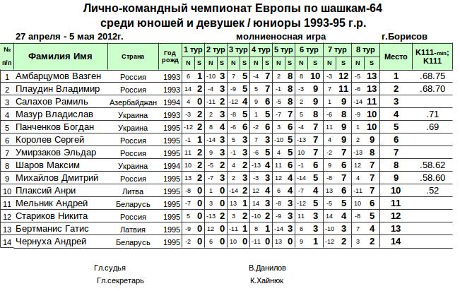 Нажмите, чтобы посмотреть оригинал изображения в новом окне