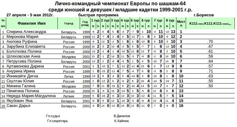 Нажмите, чтобы посмотреть оригинал изображения в новом окне