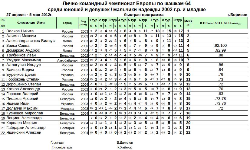 Нажмите, чтобы посмотреть оригинал изображения в новом окне