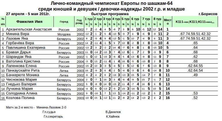 Нажмите, чтобы посмотреть оригинал изображения в новом окне