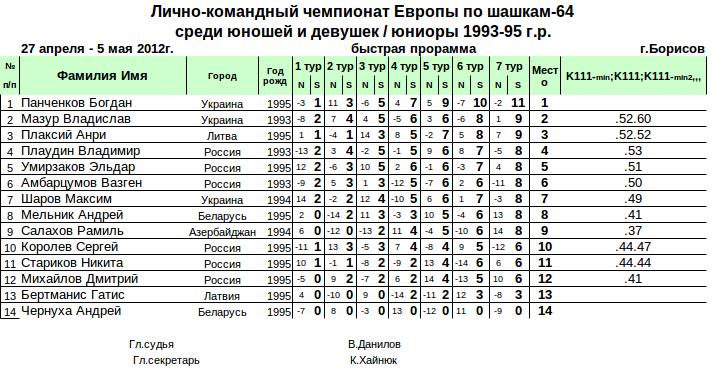 Нажмите, чтобы посмотреть оригинал изображения в новом окне