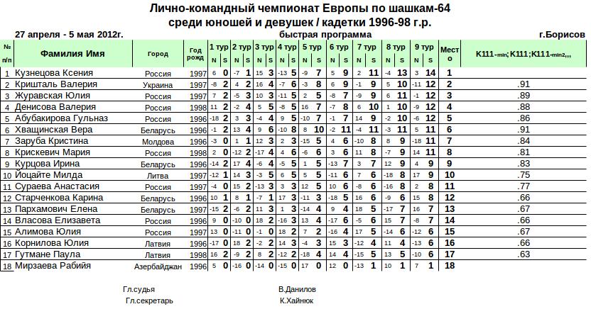 Нажмите, чтобы посмотреть оригинал изображения в новом окне