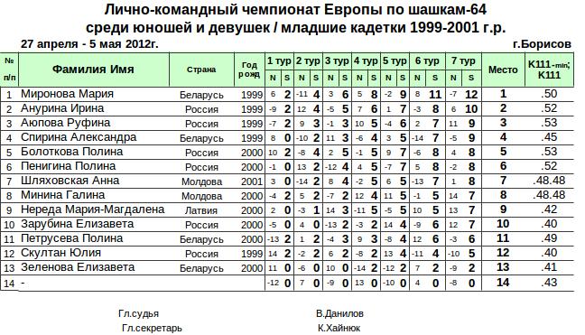 Нажмите, чтобы посмотреть оригинал изображения в новом окне