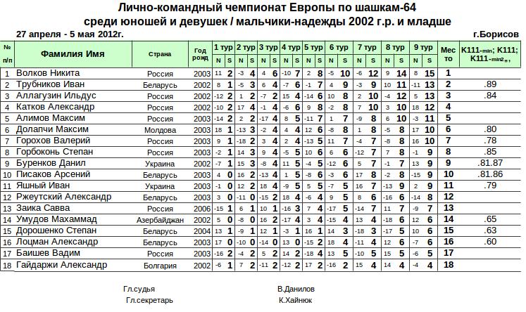 Нажмите, чтобы посмотреть оригинал изображения в новом окне