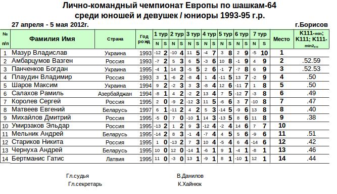 Нажмите, чтобы посмотреть оригинал изображения в новом окне