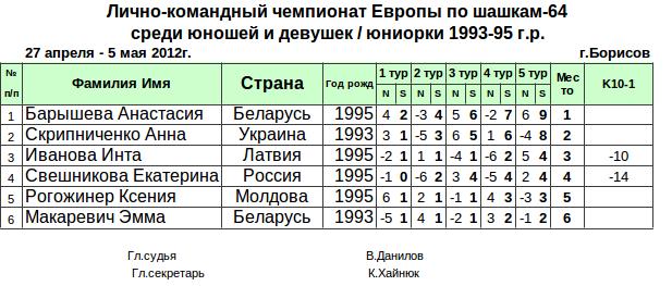 Нажмите, чтобы посмотреть оригинал изображения в новом окне