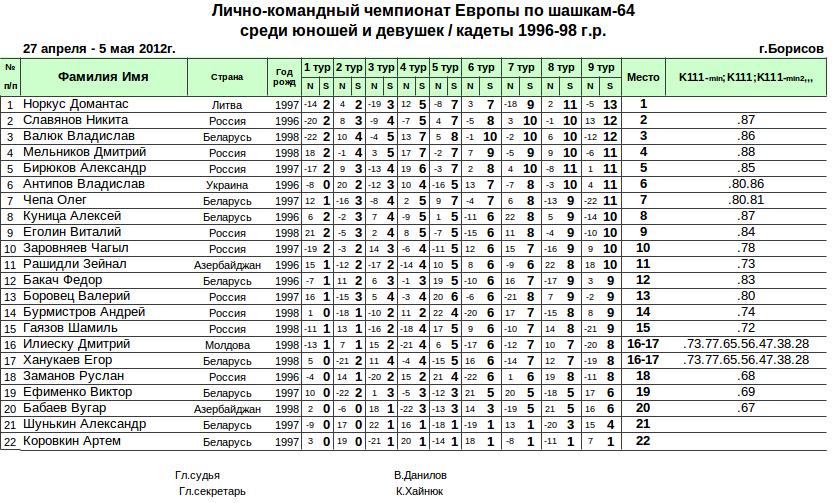 Нажмите, чтобы посмотреть оригинал изображения в новом окне