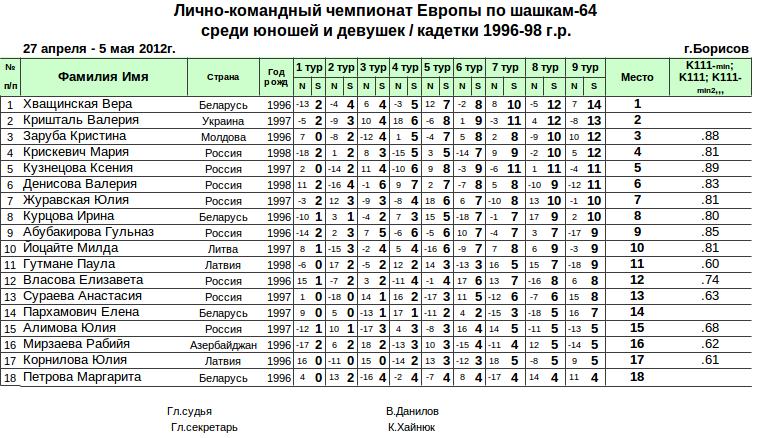 Нажмите, чтобы посмотреть оригинал изображения в новом окне